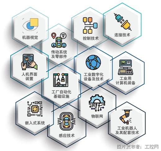 工業(yè)互聯(lián)網(wǎng)驅(qū)動(dòng)制造業(yè)跑入